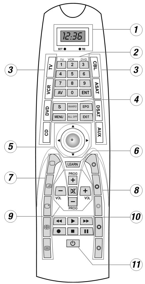 MEDION MD 80383 - Contents - 9