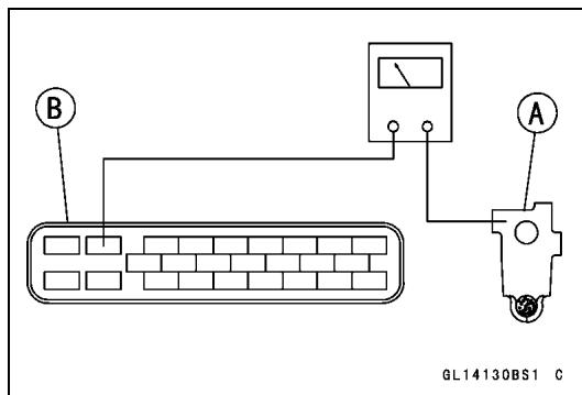 B A GL14130BS1 C