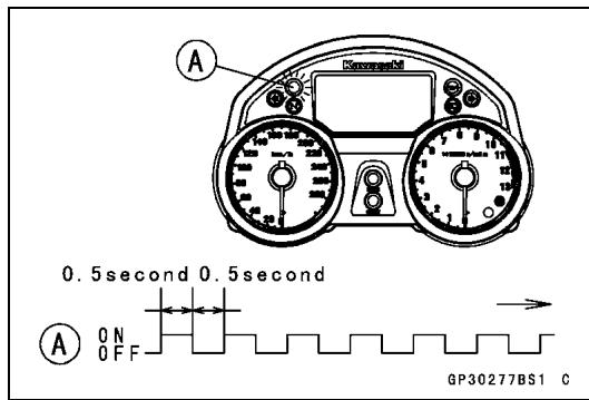A 0.5second 0.5second A ON OFF GP30277BS1 C