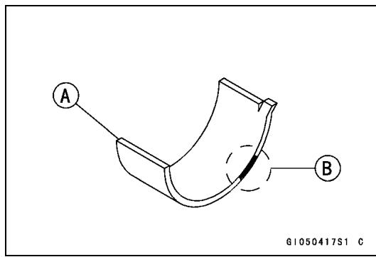 A B G1050417S1 C