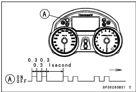 A 0.3 0.3 0.3 1second A ON OFF GP30280BS1 C