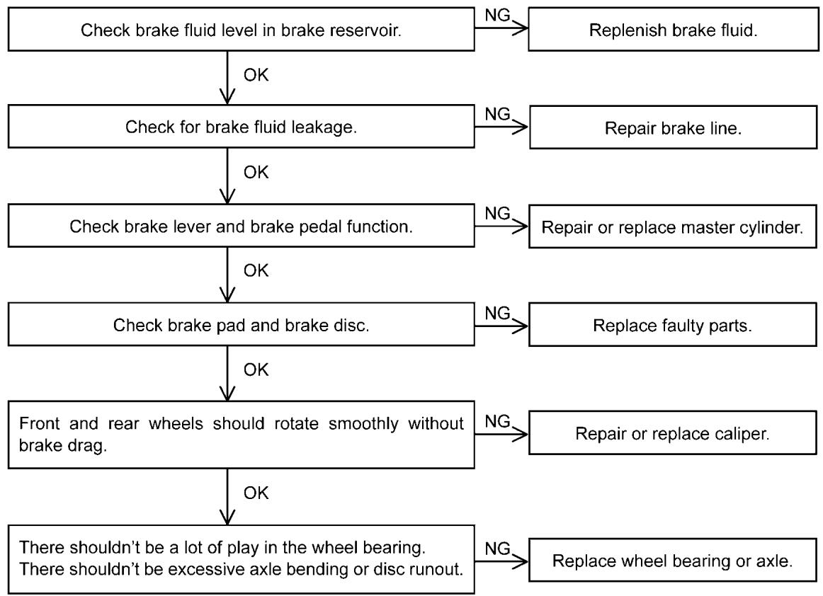 KAWASAKI ZZR 1400 - Anti-Lock Brake System (Equipped Models) - 1