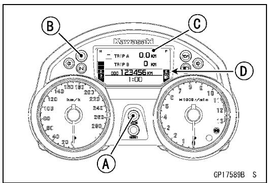 B Kawasaki TRIP A 0.0 KM TRIP B 0 KM 123456 km 1:00 C D A GP17589B S