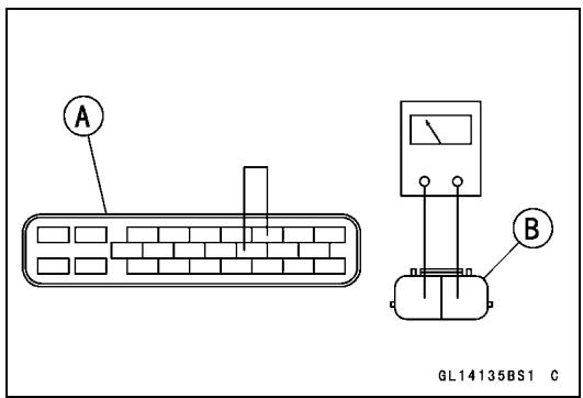 A B GL14135BS1 C