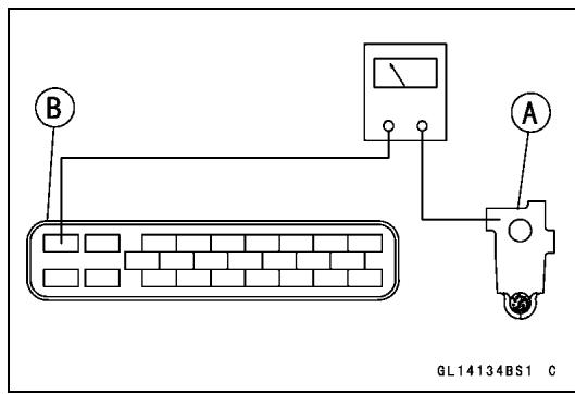B A GL14134BS1 C