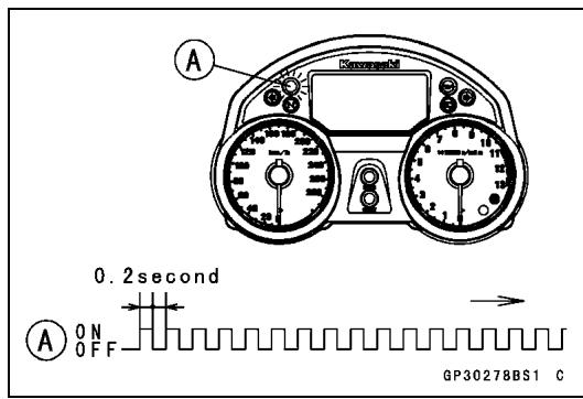A 0.2second A ON OFF GP30278BS1 C