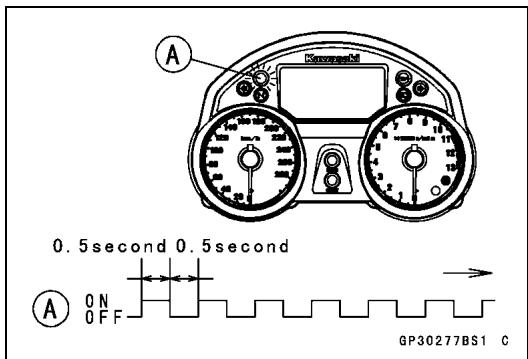 A 0.5second 0.5second A ON OFF GP30277BS1 C