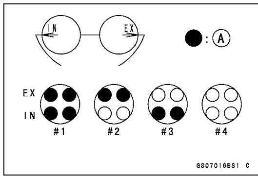 IN EX ● : A EX IN #1 #2 #3 #4 GS07016BS1 C