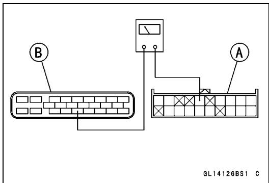 B A GL14126BS1 C