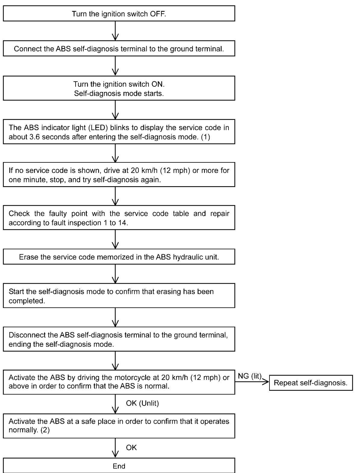 KAWASAKI ZZR 1400 - Self-diagnosis Flow Chart - 1