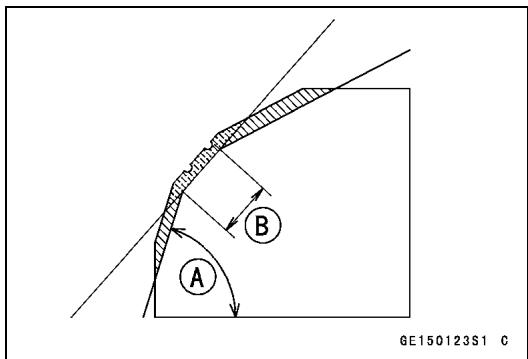 A B 6E150123S1 C
