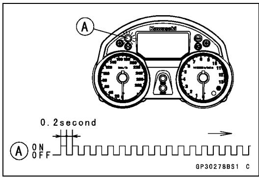 A 0.2second A ON OFF GP30278BS1 C