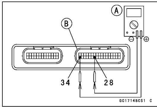 B 3 4 2 8 A GC1714BCS1 C