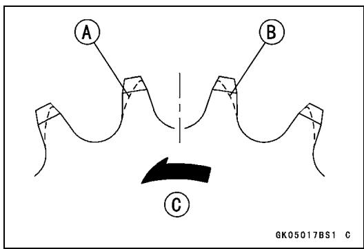 A B C GK05017BS1 C