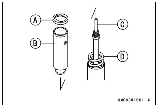 A B C D GM04381BS1 C