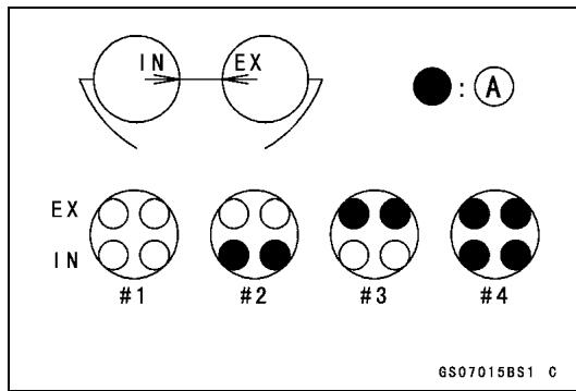 IN EX ●: A EX IN #1 #2 #3 #4 GS07015BS1 C