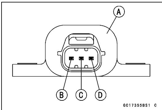 A B C D GC17355BS1 C