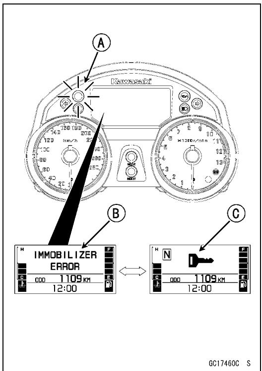 A Kawasaki B C IMMOBILIZER ERROR H N I 000 1109 KM E 12:00 12:00 GC17460C S