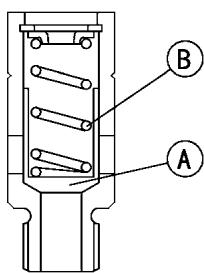 A B