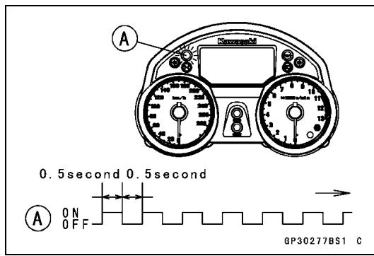 A 0.5second 0.5second A ON OFF GP30277BS1 C