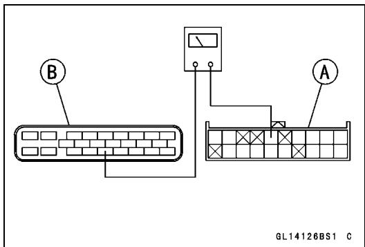 B A GL14126BS1 C