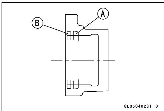 B A GL050402S1 C