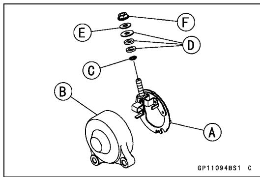 E F D C B A GP11094BS1 C
