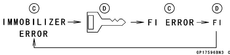 KAWASAKI ZZR 1400 - Meter, Gauge, Indicator Unit - 1