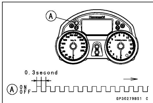 A Sarcoptel 0.3second A ON OFF GP30279BS1 C