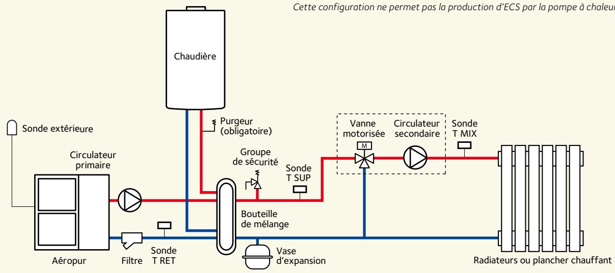 CHAFFOTEAUX & MAURY CHAFFOTEAUX & MAURY AEROPUR - Pour toute information, contactez le BOID : - 1