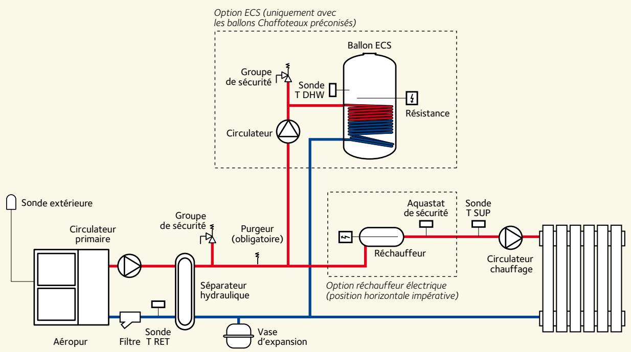 CHAFFOTEAUX & MAURY CHAFFOTEAUX & MAURY AEROPUR - Pour toute information, contactez le BOID : - 1
