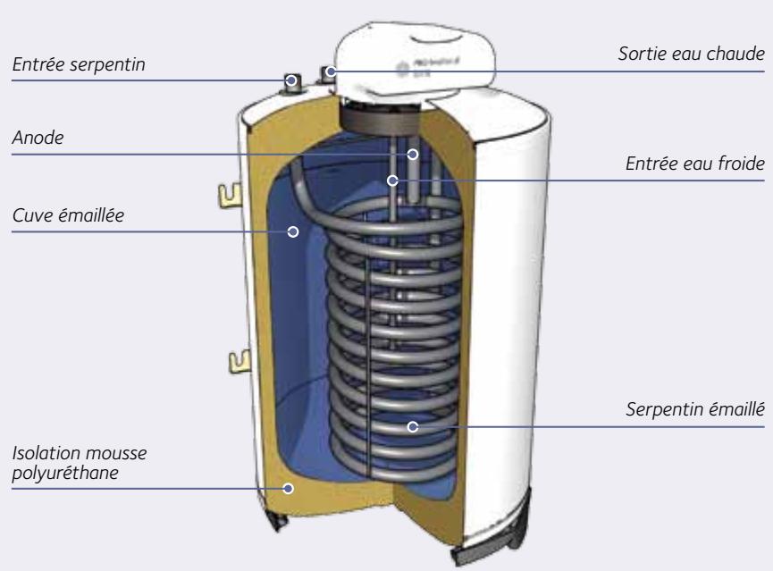 CHAFFOTEAUX & MAURY CHAFFOTEAUX & MAURY BCH 160 L - 2