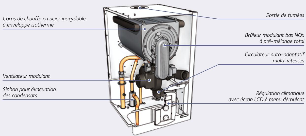 CHAFFOTEAUX & MAURY CHAFFOTEAUX & MAURY TALIA GREEN SYSTEM HP - Confort d'utilisation et d'installation - 1