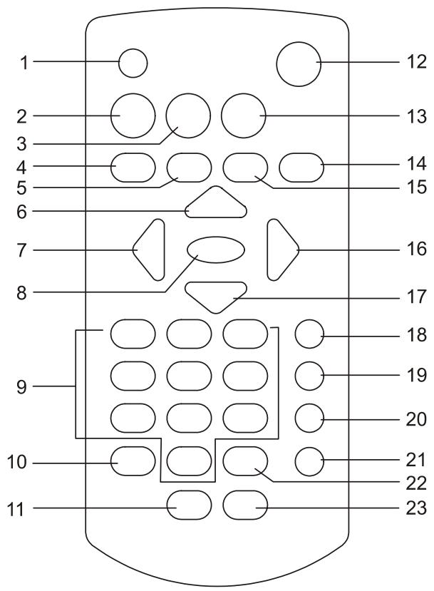 MPMAN PDVS 7228 - FERNBEDIENUNG - 1