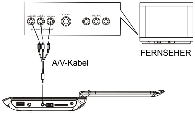 MPMAN PDVS 7228 - DVD-PLAYER AN ANDEREN GERÄTEN ANSCHLIEßen - 1