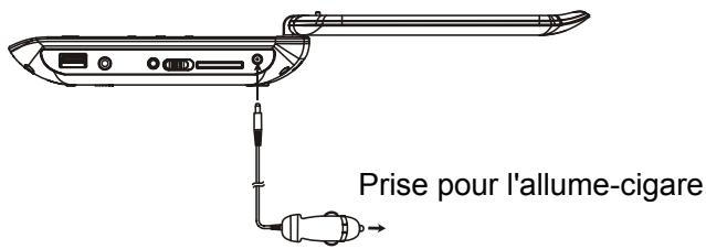 MPMAN PDVS 7228 - Avertissement : - 1