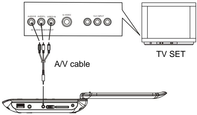 MPMAN PDVS 7228 - 1