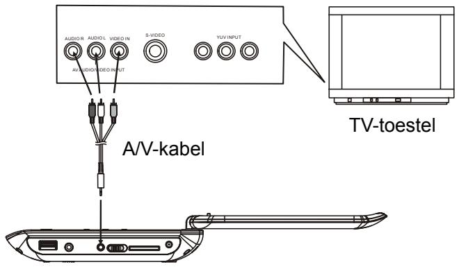MPMAN PDVS 7228 - Bedieningshandleiding - 1