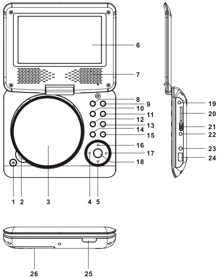 MPMAN PDVS 7228 - BEDIENELEMENTE UND FUNKTIONEN - 1