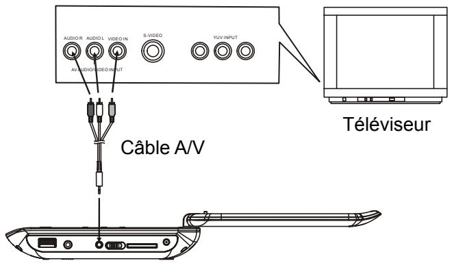 MPMAN PDVS 7228 - Connecter le lecteur DVD à d'autres appareils - 1