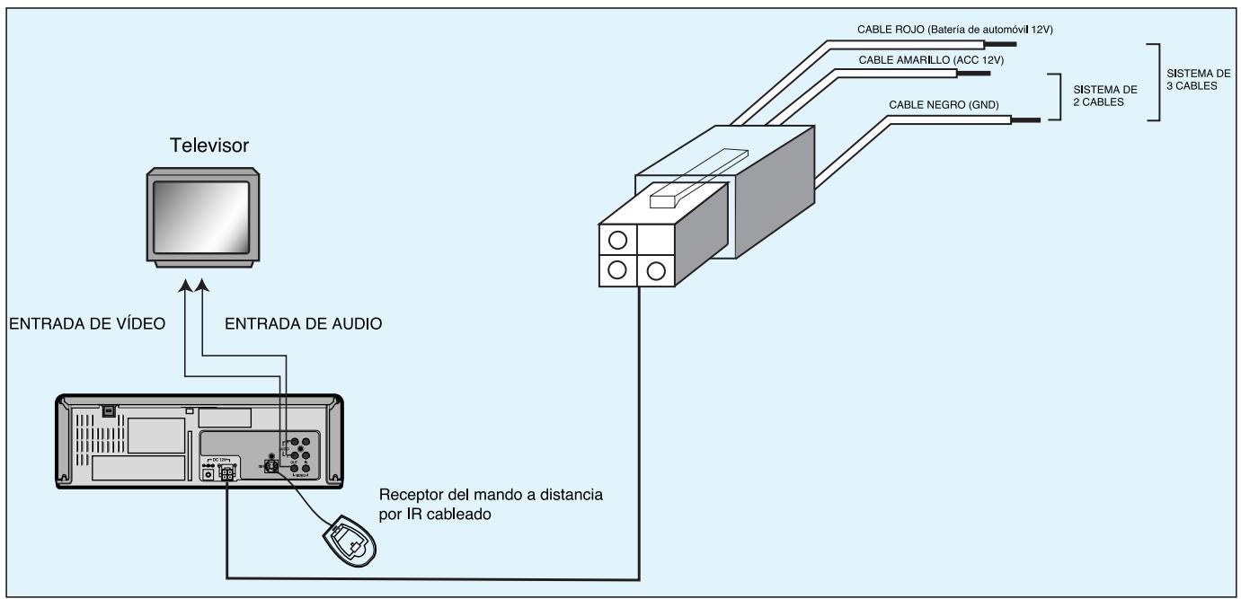 DAEWOO CVP9700 - CONEXION VIDEO-TV - 1