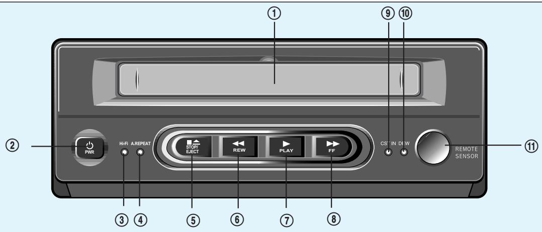 DAEWOO CVP9700 - FRONTPANELEN - 1