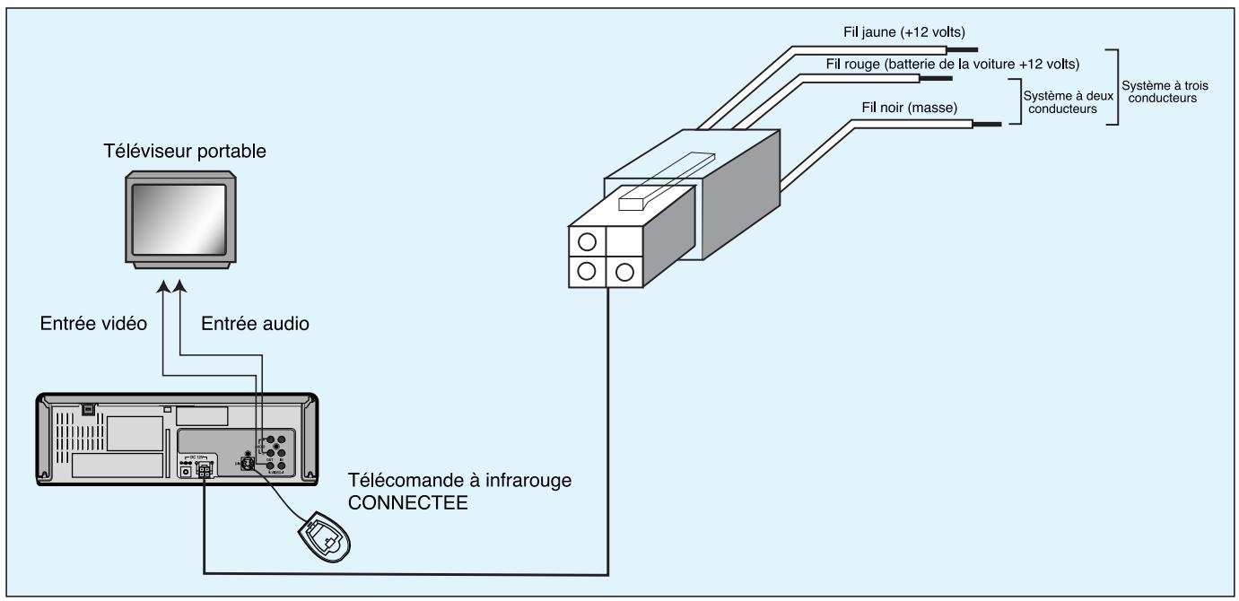 DAEWOO CVP9700 - Installation des supports de fixation - 4
