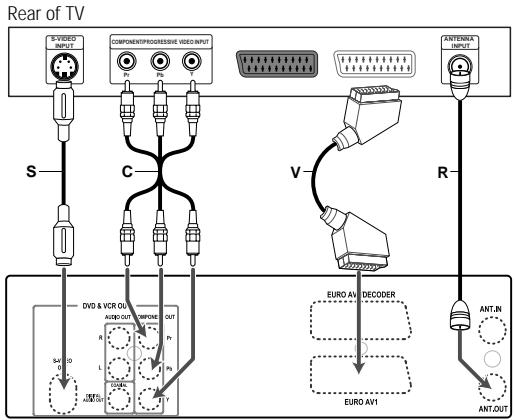 DAEWOO DF-4100 - Scart Connection - 1