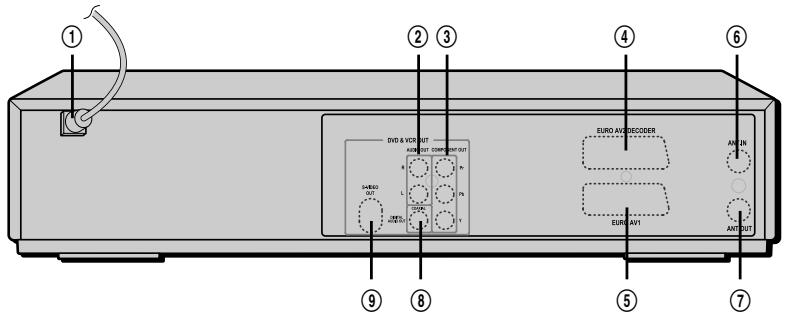 DAEWOO DF-4100 - Rear panel - 1