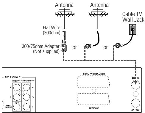 DAEWOO DF-4100 - Connecting Antenna/Cable - 1