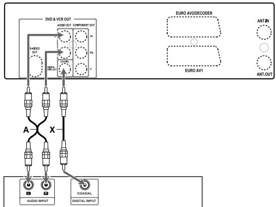 DAEWOO DF-4100 - Digital Multi-Channel Sound? - 3