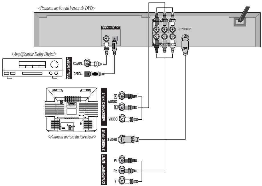 DAEWOO DQD-2112S - Connexion du téléviseur - 1