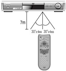 DAEWOO DQD-2112S - Télécommande - 1