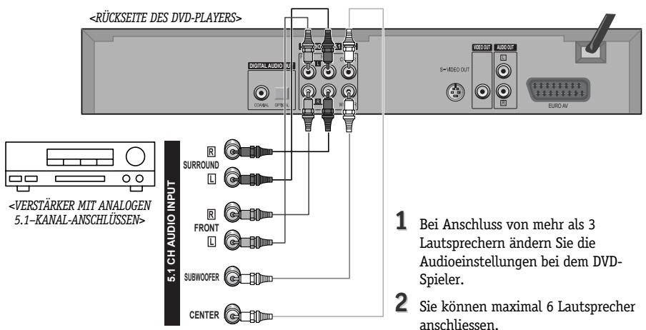 DAEWOO DQD-2113D - So schließen Sie den Verstärker an - 1